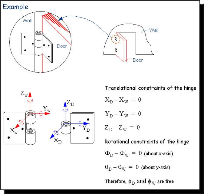 Figure 15: Constraint example