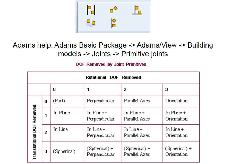 Figure 16: Joint primitives