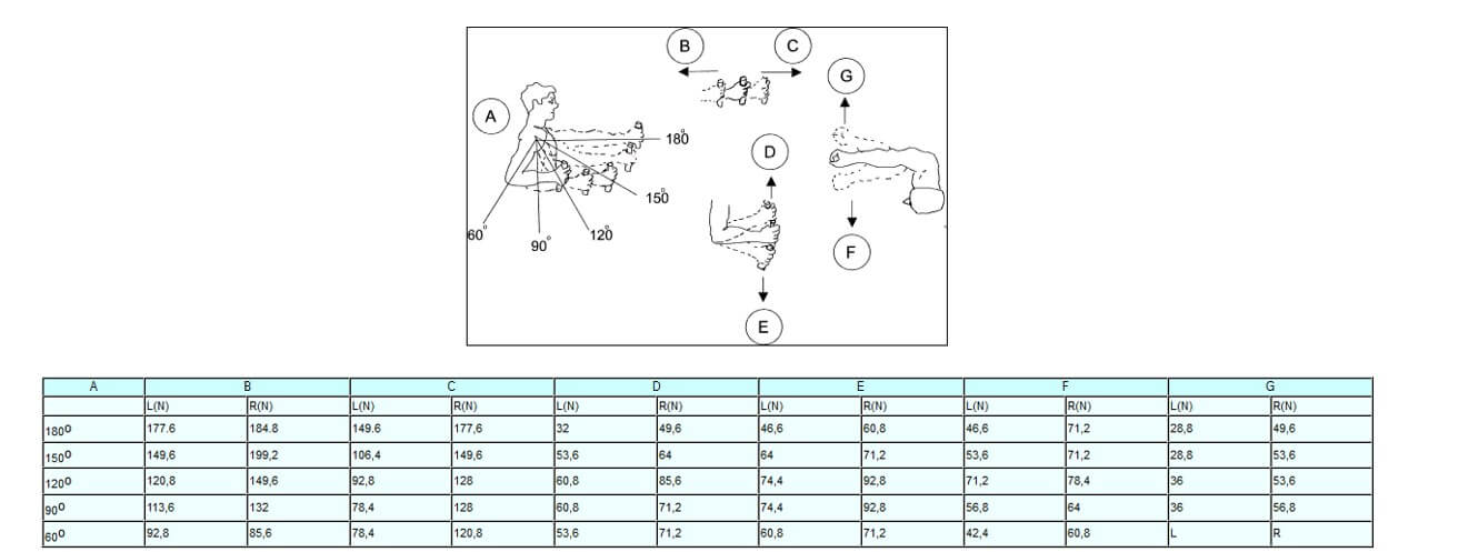 Figure 26: Human forces to open door