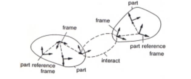 Figure 6: Idealized Model