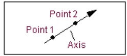 Figure 9: Along axis