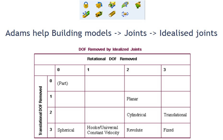 Figure 15b: Ideal constraints